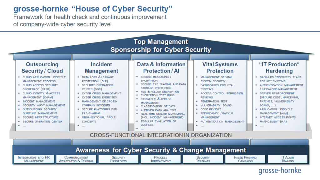 gh house of cyber security 2024