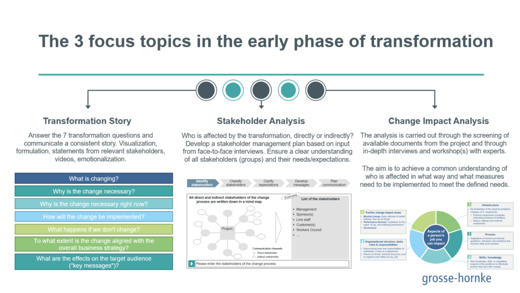 Transformation Focus areas en